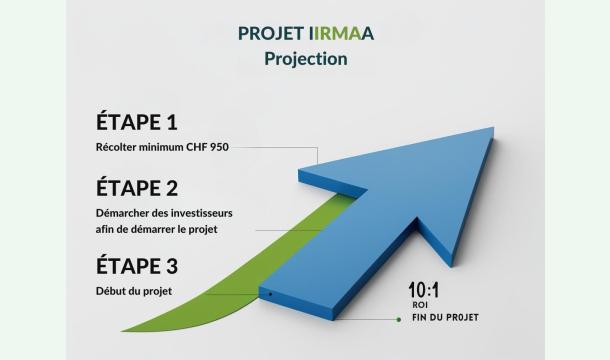Cover CAMPAGNE MARKETING POUR LE LANCEMENT DU PROJET IIRMAA