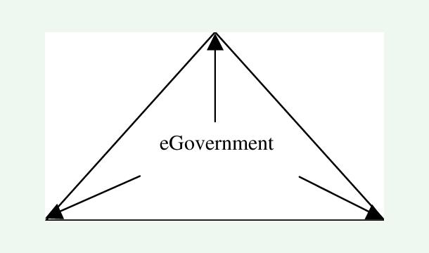 Cover Project for eGOV