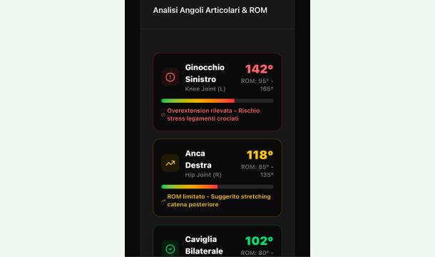 Cover Body analysis system